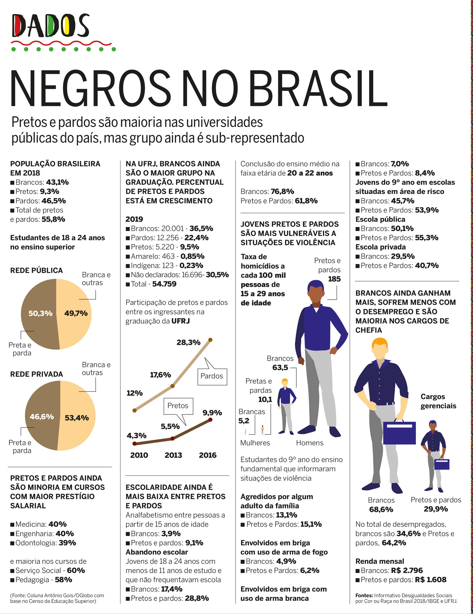 WEB GRAF