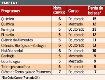 WEB tab1