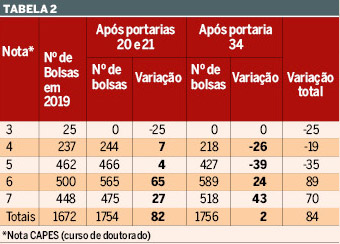 WEB tab2
