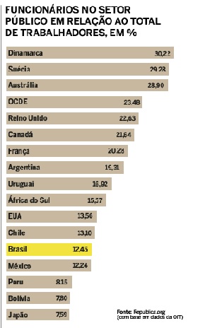 grafico