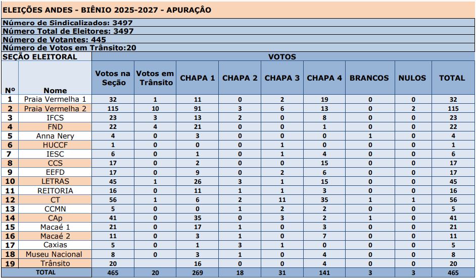 mapa andes